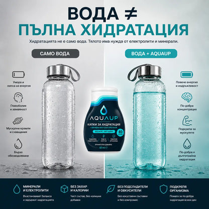 AQUAUP™ Електролитни Капки за Хидратация